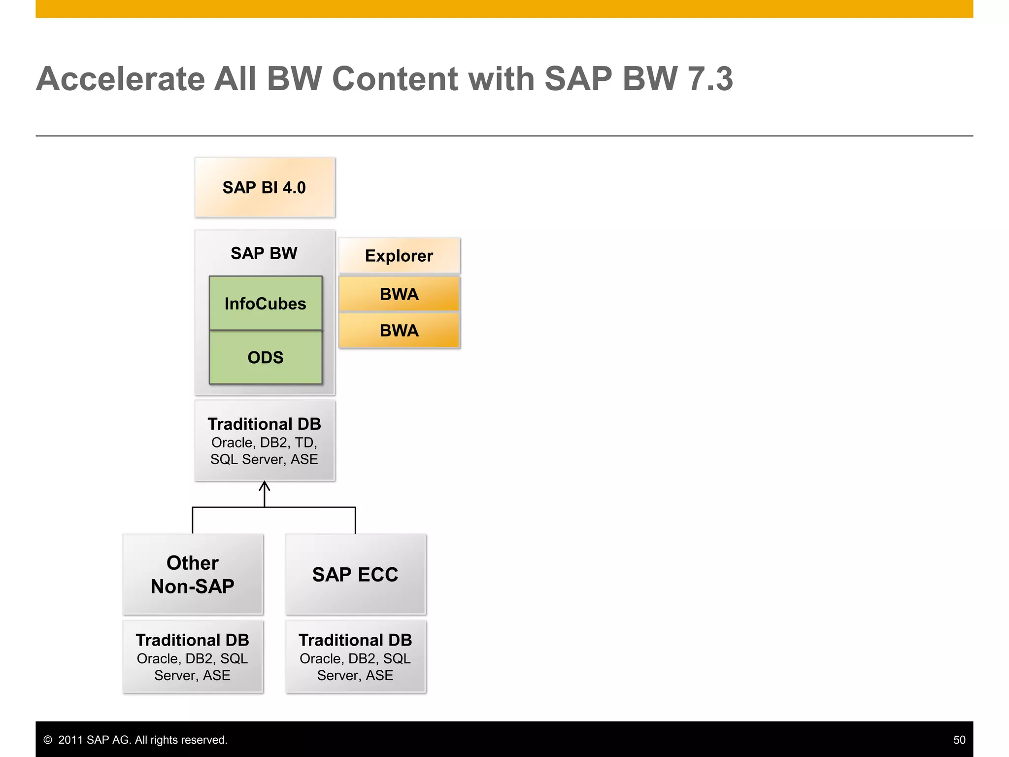 Master data for MDX/BICS are stored in system tablesModeling for HANA 1.0Using In-Memory Computing Studio Step 4: Analytic PrivilegesAnalysis authorizations for row-level security