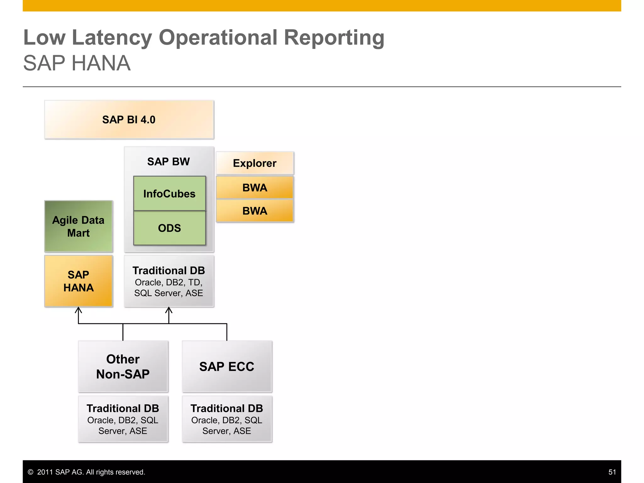 Can be based on attributes in analytic views