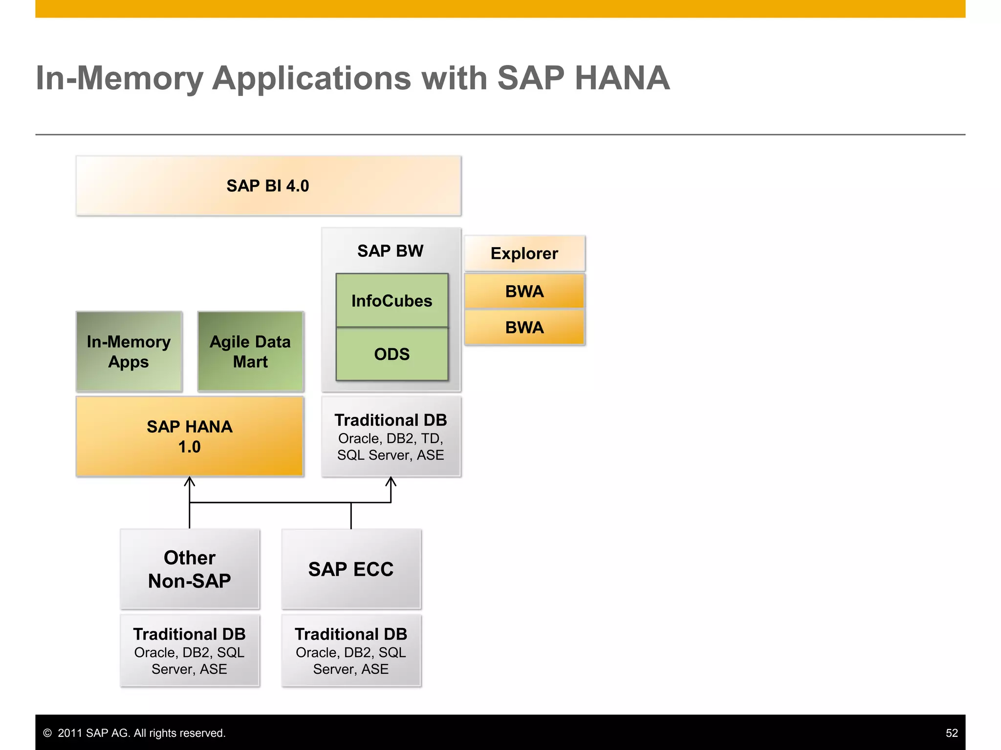 Analytic privilege is always a concrete implementation