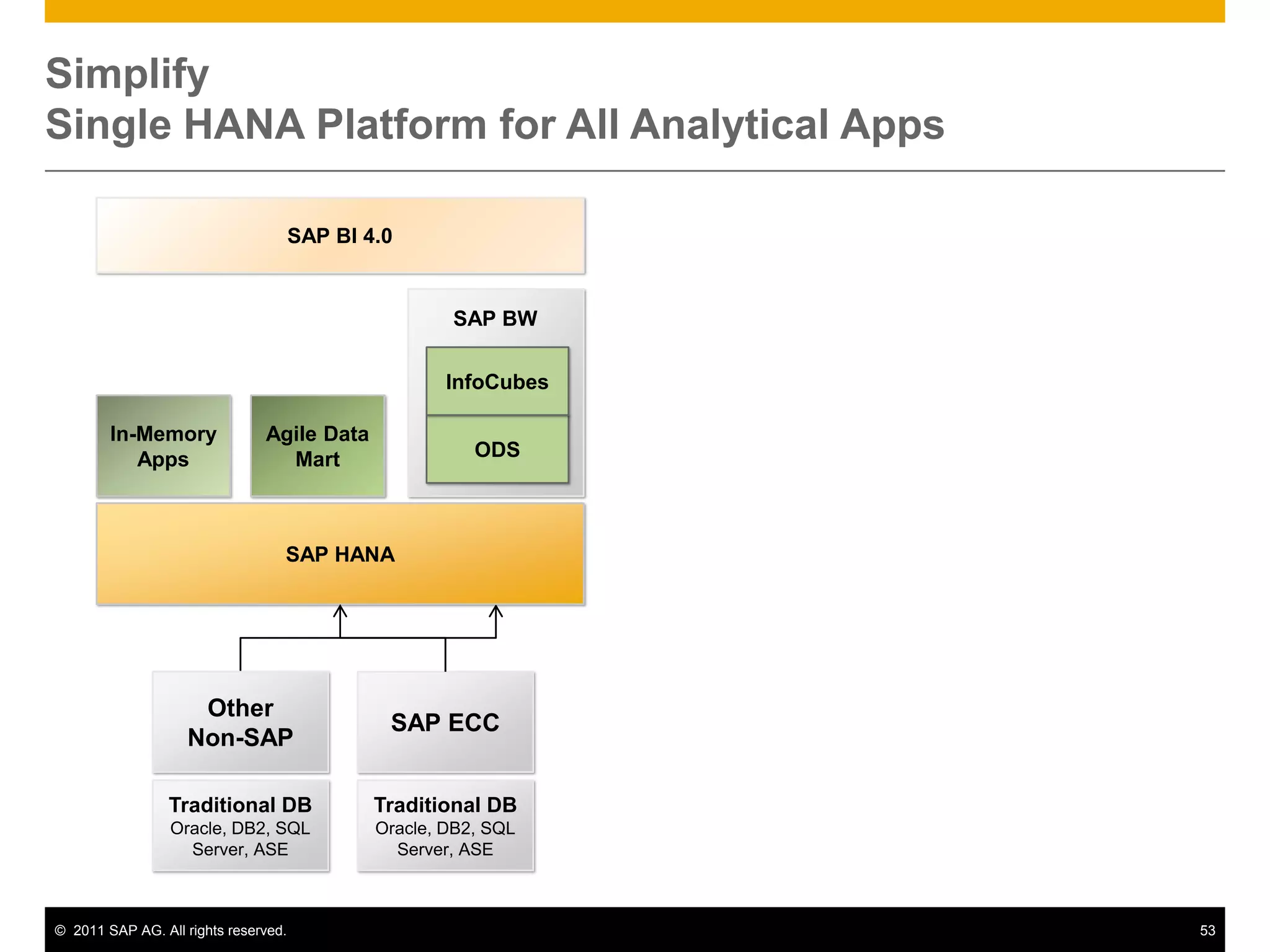 I.e. Specific authorization for specified values of given attribute