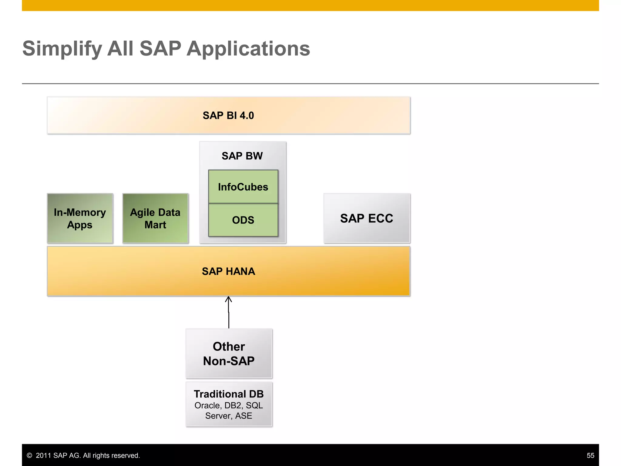 SQL / SQL Script / Custom FunctionsUNIONAnalytical ViewUNIONAnalytical View