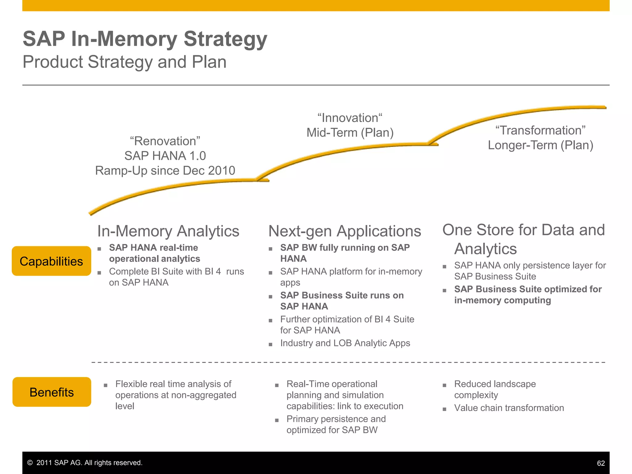 SAP BusinessObjects Analysis, Office EditionAccess Analytic and Calculation Views from Analysis Office (MS Excel or Powerpoint) via a locally defined ODBC connection© SAP AG 2009