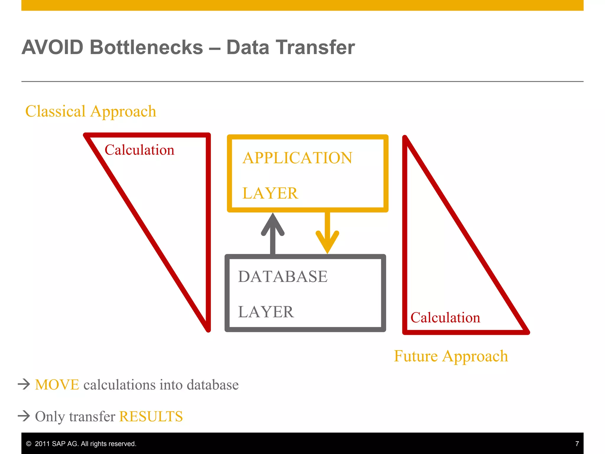 Data Integration for 3rd Party SystemsCapabilities EnabledAnalyze information in real-time at unprecedented speeds on large volumes of non-aggregated data