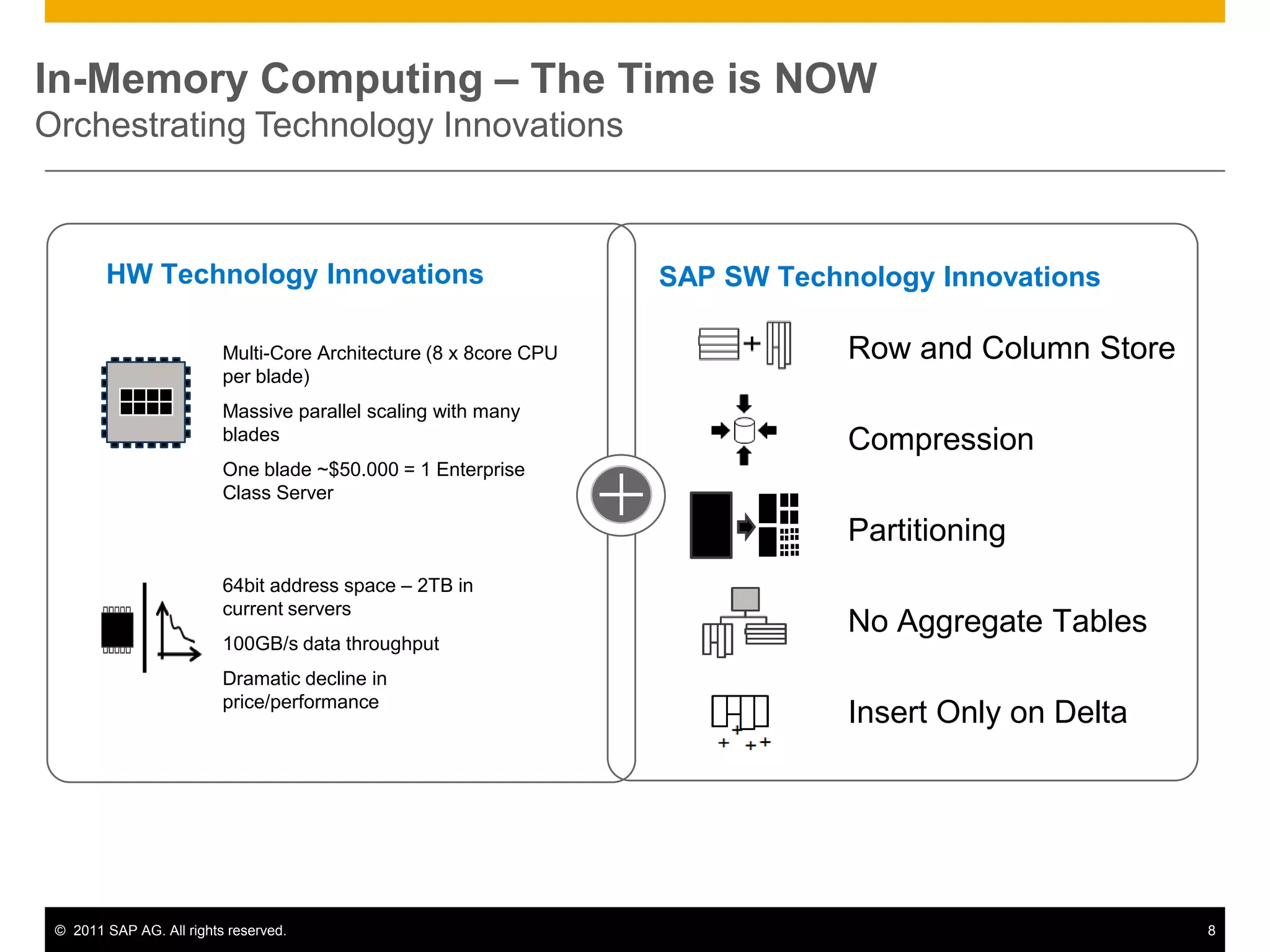 Create flexible analytic models based on real-time and historic business data