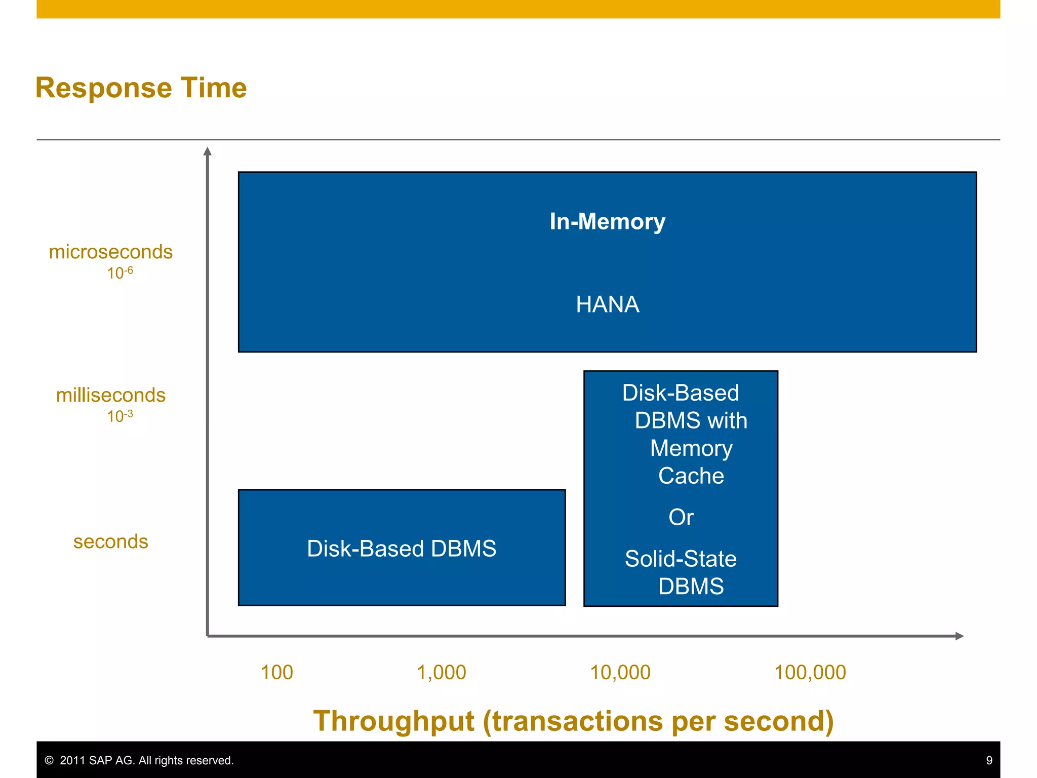 Foundation for new category of applications (e.g., planning, simulation) to significantly outperform current applications in category