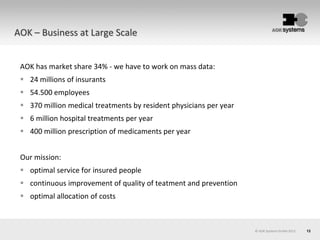 13© AOK Systems GmbH 2013
AOK – Business at Large Scale
AOK has market share 34% - we have to work on mass data:
 24 millions of insurants
 54.500 employees
 370 million medical treatments by resident physicians per year
 6 million hospital treatments per year
 400 million prescription of medicaments per year
Our mission:
 optimal service for insured people
 continuous improvement of quality of teatment and prevention
 optimal allocation of costs
 