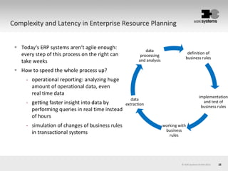 22© AOK Systems GmbH 2013
Complexity and Latency in Enterprise Resource Planning
definition of
business rules
implementation
and test of
business rules
working with
business
rules
data
extraction
data
processing
and analysis
 Today‘s ERP systems aren‘t agile enough:
every step of this process on the right can
take weeks
 How to speed the whole process up?
- operational reporting: analyzing huge
amount of operational data, even
real time data
- getting faster insight into data by
performing queries in real time instead
of hours
- simulation of changes of business rules
in transactional systems
 