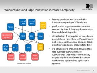 23
 latency produces workarounds that
increase complexity of IT landscape
 platform for edge-innovation increase
complexity, too, if they require new data
flow and data integration
 virtualization & enterprise services buses
provide help, nevertheless IT governance
and releases planning are complex tasks:
data flow is complex, changes take time
 if a solution or a change is delivered too
late business users will create
workarounds that increase complexity
escpecially if data is written back from
workaround systems into operational
systems
© AOK Systems GmbH 2013
Workarounds and Edge-Innovation increase Complexity
CRM ERP
central
CRM
central
ERP
HCM
HCM
BW
BW
SRM
non
SAP
non
SAP
Portal
work
around
work
around
specialized
system
work
around
IT systems and data flows
 