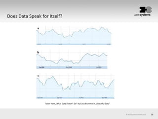 27© AOK Systems GmbH 2013
Does Data Speak for Itself?
Taken from „What Data Doesn‘t Do“ by Coco Krumme in „Beautiful Data“
 