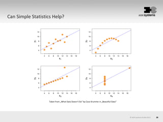 28© AOK Systems GmbH 2013
Can Simple Statistics Help?
Taken from „What Data Doesn‘t Do“ by Coco Krumme in „Beautiful Data“
 