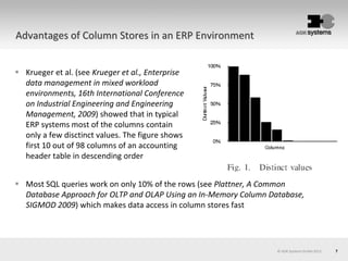 7© AOK Systems GmbH 2013
Advantages of Column Stores in an ERP Environment
 Krueger et al. (see Krueger et al., Enterprise
data management in mixed workload
environments, 16th International Conference
on Industrial Engineering and Engineering
Management, 2009) showed that in typical
ERP systems most of the columns contain
only a few disctinct values. The figure shows
first 10 out of 98 columns of an accounting
header table in descending order
 Most SQL queries work on only 10% of the rows (see Plattner, A Common
Database Approach for OLTP and OLAP Using an In-Memory Column Database,
SIGMOD 2009) which makes data access in column stores fast
 