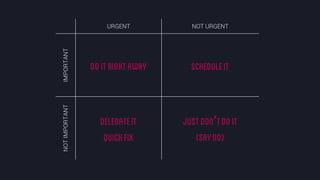 @crestodina #ufx2016
URGENT NOT URGENT
IMPORTANT DOITRIGHTAWAY SCHEDULEITNOTIMPORTANT
DELEGATEIT
QUICKFIX
JUSTDON’TDOIT
(sayno)
 