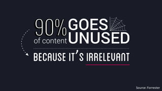 @crestodina #ufx2016
because it’sirrelevant
Source:	
  Forrester
 