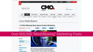 Over 600,000 “Mind-Blowing” Marketing Posts
 