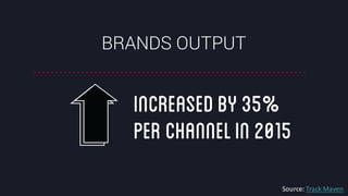 @crestodina #ufx2016
increasedby35%
perchannelin2015
Source:	
  Track	
  Maven
BRANDS OUTPUT
 