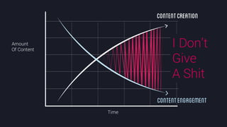 @crestodina #ufx2016
Amount
Of Content
Time
ContentCreation
ContentEngagement
I Don’t
Give
A Shit
 