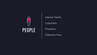 @crestodina #ufx2016
Internal Teams
Customers
Prospects
Followers/Fans
PEOPLE
 
