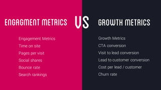 @crestodina #ufx2016
Growth Metrics
CTA conversion
Visit to lead conversion
Lead to customer conversion
Cost per lead / customer
Churn rate
Engagement Metrics
Time on site
Pages per visit
Social shares
Bounce rate
Search rankings
GROWTHMETRICSENGAGMENTMETRICS VS
 