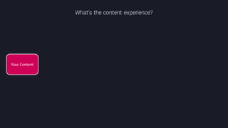 @crestodina #ufx2016
Your	
  Content
What’s the content experience?
 