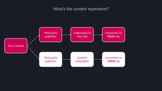@crestodina #ufx2016
Your	
  Content
Third	
  party	
  
publisher
Linked	
  back	
  to	
  
Your	
  Site
Consumed	
  on	
  
YOUR site
Third	
  party	
  
publisher
Content	
  
embedded
Consumed	
  on	
  
THEIR site
What’s the content experience?
 