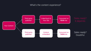 @crestodina #ufx2016
Your	
  Content
Third	
  party	
  
publisher
Linked	
  back	
  to	
  
Your	
  Site
Consumed	
  on	
  
YOUR site
Third	
  party	
  
publisher
Content	
  
embedded
Consumed	
  on	
  
THEIR site
What’s the content experience?
Sales ready?
It depends.
Sales ready?
Doubtful.
 