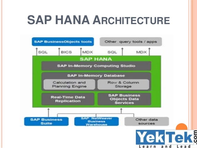 sap hana admin online training sap hana admin online training