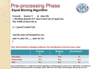 Hanaa phd presentation 14-4-2017 | PPT