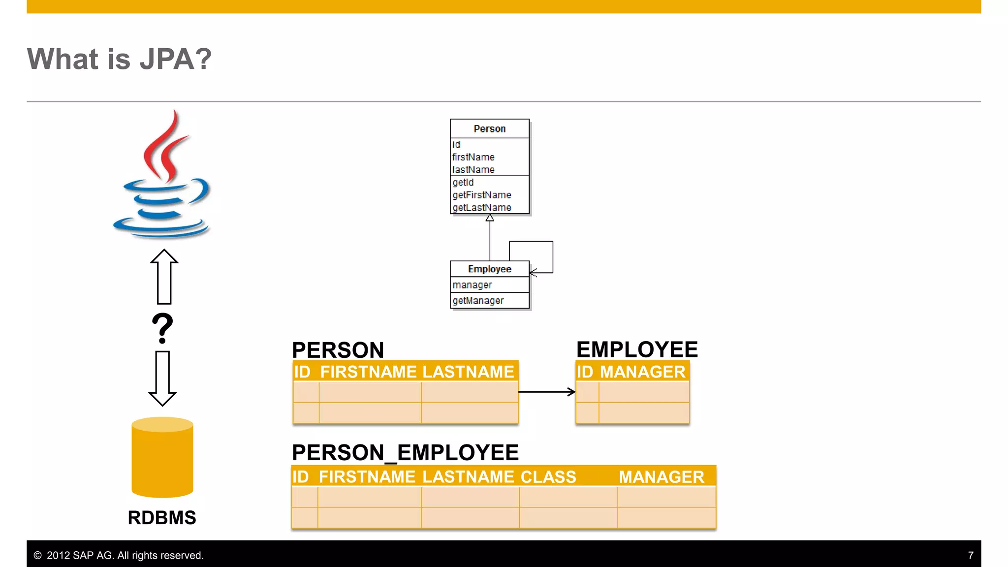 © 2012 SAP AG. All rights reserved. 7
What is JPA?
ID FIRSTNAME LASTNAME ID MANAGER
ID FIRSTNAME LASTNAME CLASS MANAGER
PERSON EMPLOYEE
PERSON_EMPLOYEE
RDBMS
?
 