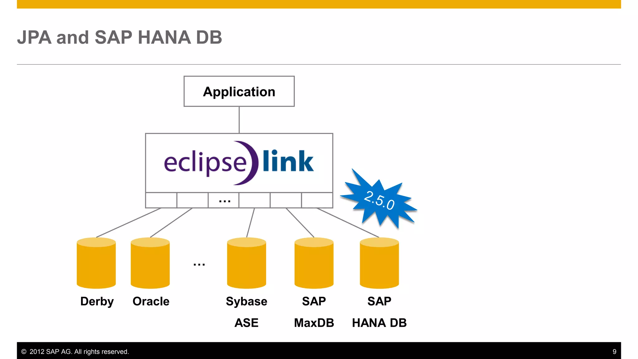 © 2012 SAP AG. All rights reserved. 9
JPA and SAP HANA DB
…
Derby Oracle Sybase
ASE
SAP
MaxDB
SAP
HANA DB
Application
SAP
HANA DB
…
 