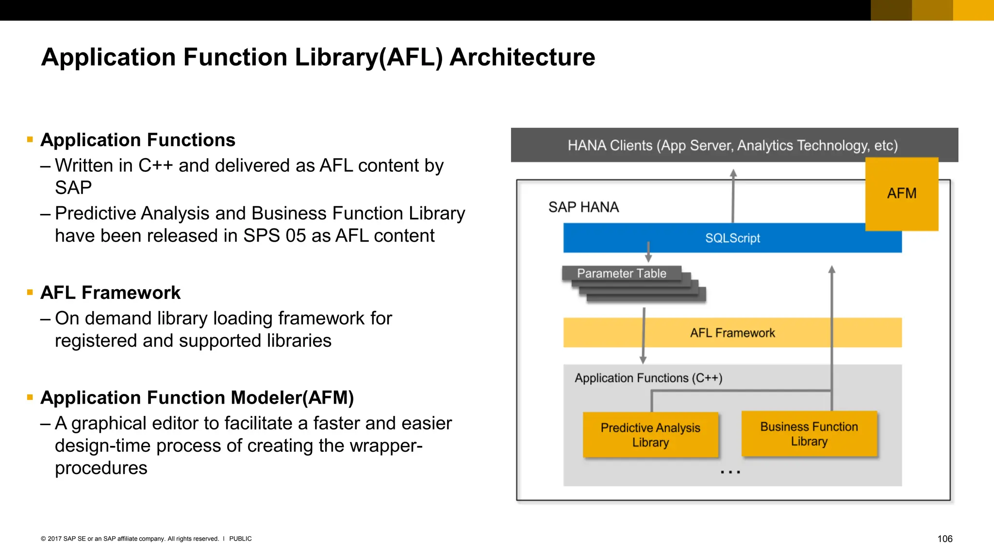 106
PUBLIC
© 2017 SAP SE or an SAP affiliate company. All rights reserved. ǀ
Application Function Library(AFL) Architecture
▪ Application Functions
– Written in C++ and delivered as AFL content by
SAP
– Predictive Analysis and Business Function Library
have been released in SPS 05 as AFL content
▪ AFL Framework
– On demand library loading framework for
registered and supported libraries
▪ Application Function Modeler(AFM)
– A graphical editor to facilitate a faster and easier
design-time process of creating the wrapper-
procedures
 