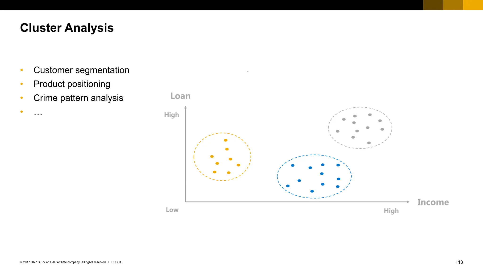 113
PUBLIC
© 2017 SAP SE or an SAP affiliate company. All rights reserved. ǀ
Cluster Analysis
• Customer segmentation
• Product positioning
• Crime pattern analysis
• …
 