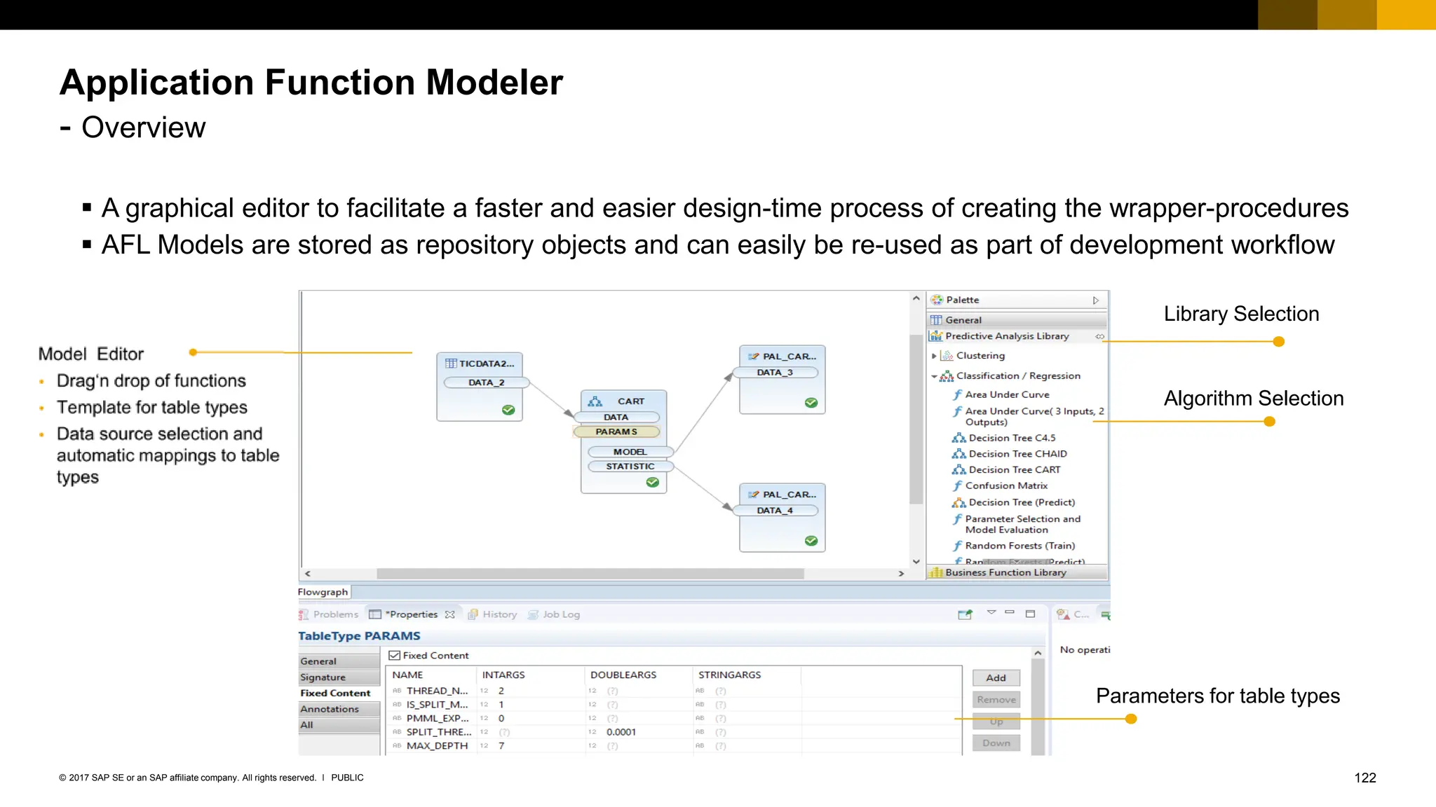 122
PUBLIC
© 2017 SAP SE or an SAP affiliate company. All rights reserved. ǀ
Application Function Modeler
- Overview
▪ A graphical editor to facilitate a faster and easier design-time process of creating the wrapper-procedures
▪ AFL Models are stored as repository objects and can easily be re-used as part of development workflow
Library Selection
Algorithm Selection
Parameters for table types
 