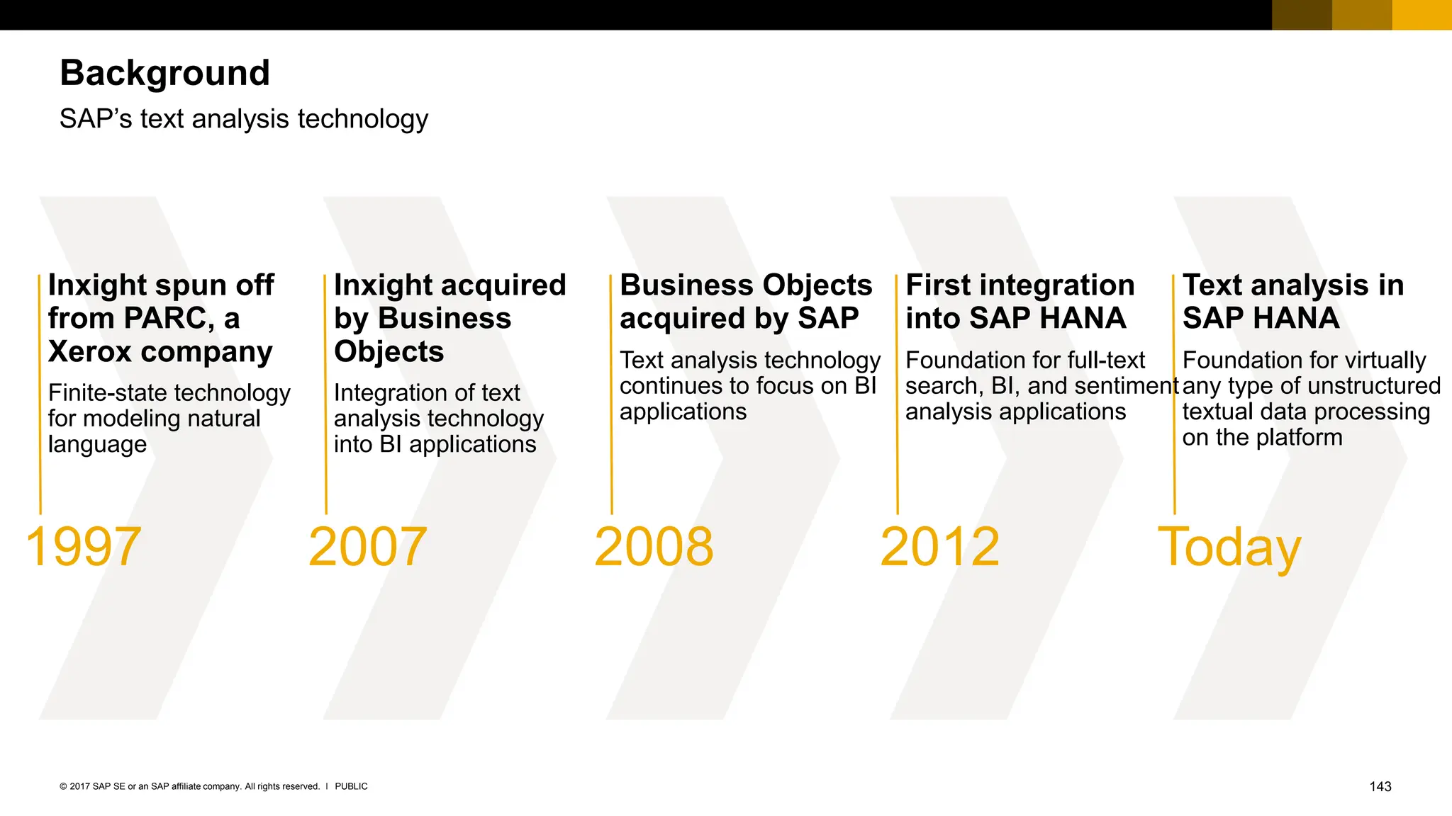 143
PUBLIC
© 2017 SAP SE or an SAP affiliate company. All rights reserved. ǀ
Background
SAP’s text analysis technology
1997
Inxight spun off
from PARC, a
Xerox company
Finite-state technology
for modeling natural
language
2007
Inxight acquired
by Business
Objects
Integration of text
analysis technology
into BI applications
2008
Business Objects
acquired by SAP
Text analysis technology
continues to focus on BI
applications
2012
First integration
into SAP HANA
Foundation for full-text
search, BI, and sentiment
analysis applications
Today
Text analysis in
SAP HANA
Foundation for virtually
any type of unstructured
textual data processing
on the platform
 