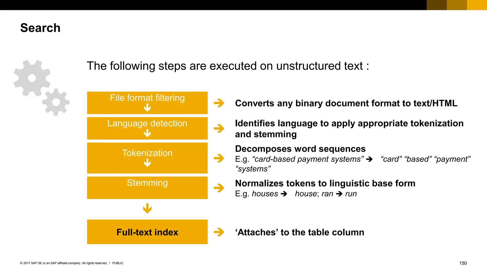 150
PUBLIC
© 2017 SAP SE or an SAP affiliate company. All rights reserved. ǀ
Search
The following steps are executed on unstructured text :
File format filtering

 Converts any binary document format to text/HTML
Language detection
 
Identifies language to apply appropriate tokenization
and stemming
Tokenization


Decomposes word sequences
E.g. “card-based payment systems”  “card” “based” “payment”
“systems”
Stemming
 Normalizes tokens to linguistic base form
E.g. houses  house; ran  run

Full-text index  ‘Attaches’ to the table column
 