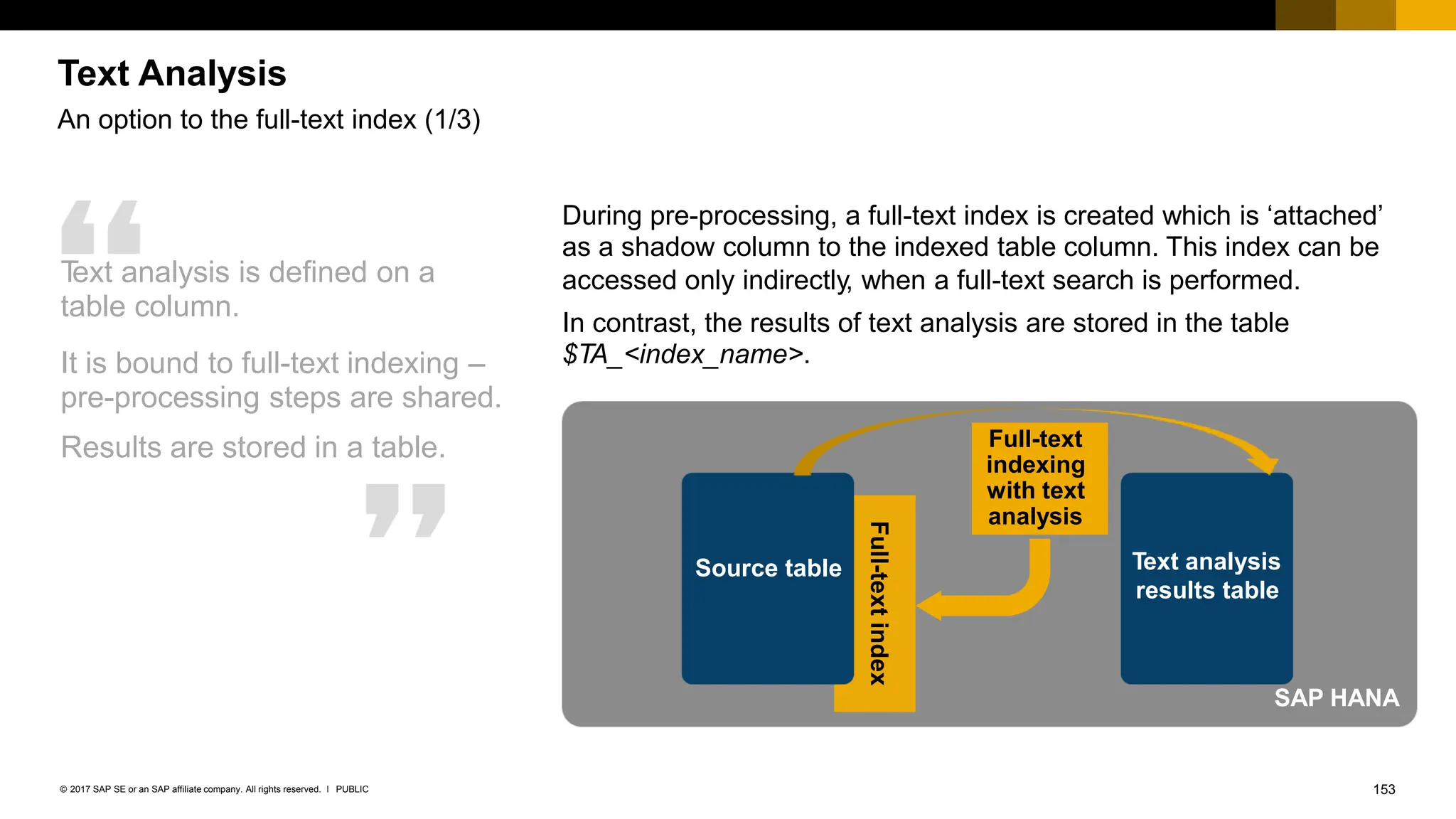 153
PUBLIC
© 2017 SAP SE or an SAP affiliate company. All rights reserved. ǀ
Text Analysis
An option to the full-text index (1/3)
T
ext analysis is defined on a
table column.
It is bound to full-text indexing –
pre-processing steps are shared.
Results are stored in a table.
During pre-processing, a full-text index is created which is ‘attached’
as a shadow column to the indexed table column. This index can be
accessed only indirectly, when a full-text search is performed.
In contrast, the results of text analysis are stored in the table
$TA_<index_name>.
SAP HANA
Text analysis
Source table
results table
Full-text
index
Full-text
indexing
with text
analysis
 
