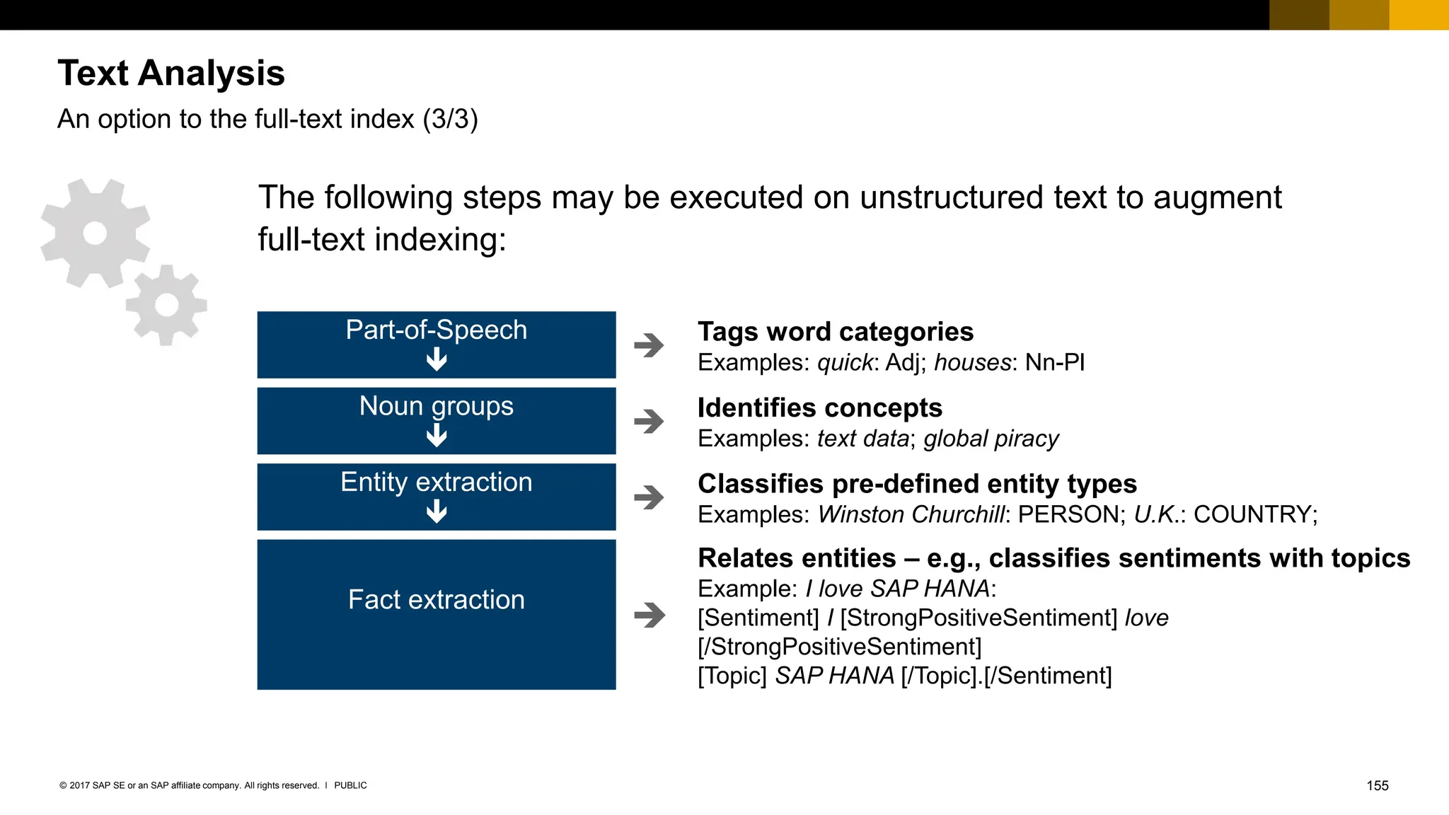 155
PUBLIC
© 2017 SAP SE or an SAP affiliate company. All rights reserved. ǀ
Text Analysis
An option to the full-text index (3/3)
The following steps may be executed on unstructured text to augment
full-text indexing:
Part-of-Speech


Tags word categories
Examples: quick: Adj; houses: Nn-Pl
Noun groups


Identifies concepts
Examples: text data; global piracy
Entity extraction


Classifies pre-defined entity types
Examples: Winston Churchill: PERSON; U.K.: COUNTRY;
Fact extraction

Relates entities – e.g., classifies sentiments with topics
Example: I love SAP HANA:
[Sentiment] I [StrongPositiveSentiment] love
[/StrongPositiveSentiment]
[Topic] SAP HANA [/Topic].[/Sentiment]
 