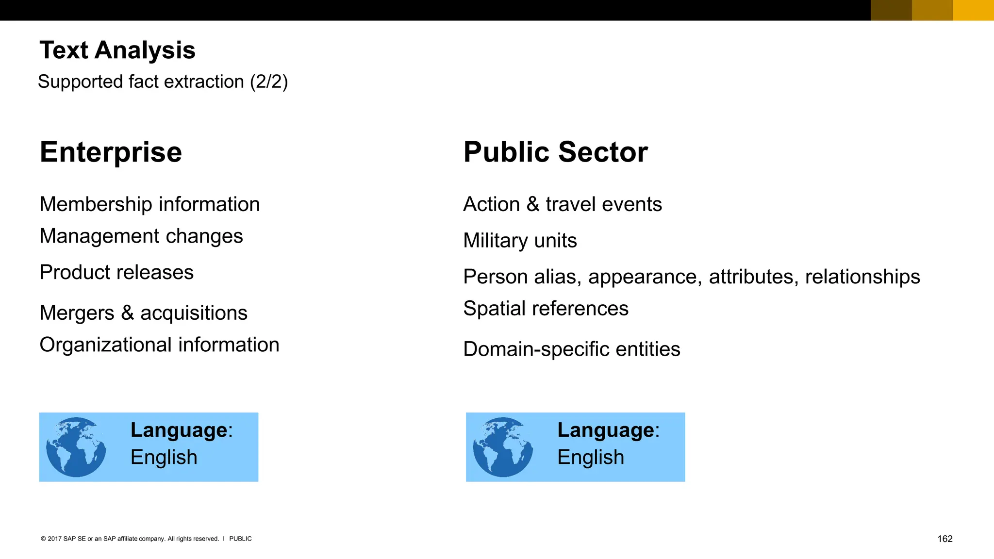 162
PUBLIC
© 2017 SAP SE or an SAP affiliate company. All rights reserved. ǀ
Enterprise
Membership information
Management changes
Product releases
Mergers & acquisitions
Organizational information
Public Sector
Action & travel events
Military units
Person alias, appearance, attributes, relationships
Spatial references
Domain-specific entities
Language:
English
Language:
English
Supported fact extraction (2/2)
Text Analysis
 