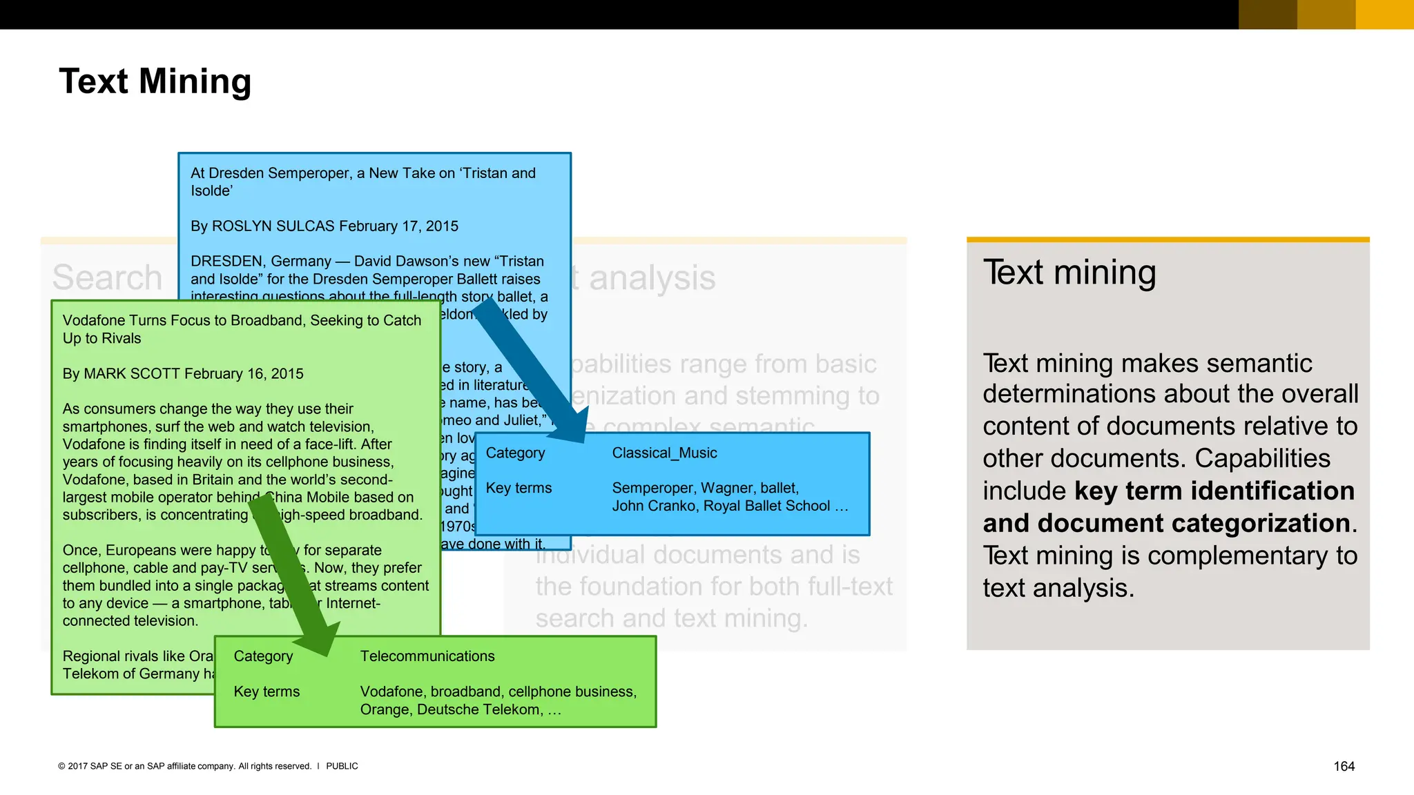 164
PUBLIC
© 2017 SAP SE or an SAP affiliate company. All rights reserved. ǀ
Search
▪ In addition to string matching,
HANA features full-text
search which works on
content stored in tables or
exposed via views. Just like
searching on the Internet, full-
text search finds terms
irrespective of the sequence
of characters and words.
Text analysis
▪ Capabilities range from basic
tokenization and stemming to
more complex semantic
analysis in the form of entity
and fact extraction. Text
analysis applies within
individual documents and is
the foundation for both full-text
search and text mining.
At Dresden Semperoper, a New Take on ‘Tristan and
Isolde’
By ROSLYN SULCAS February 17, 2015
DRESDEN, Germany — David Dawson’s new “Tristan
and Isolde” for the Dresden Semperoper Ballett raises
interesting questions about the full-length story ballet, a
genre much-loved by audiences and seldom tackled by
choreographers today.
It’s surprising that the Tristan and Isolde story, a
medieval Celtic tale that has long figured in literature,
film and in Wagner’s opera of the same name, has been
so infrequently used by ballet. Like “Romeo and Juliet,” it
has instant attraction and union between lovers from
opposing camps, with society and history against them,
and tragic death at its end. You can imagine what John
Cranko or Kenneth MacMillan, who brought the big, all-
guns-blazing story ballets like “Manon” and “Eugene
Onegin” to the world in the 1960s and 1970s (ballet box
offices are still thanking them), might have done with it.
Category Classical_Music
Key terms Semperoper, Wagner, ballet,
John Cranko, Royal Ballet School …
Vodafone Turns Focus to Broadband, Seeking to Catch
Up to Rivals
By MARK SCOTT February 16, 2015
As consumers change the way they use their
smartphones, surf the web and watch television,
Vodafone is finding itself in need of a face-lift. After
years of focusing heavily on its cellphone business,
Vodafone, based in Britain and the world’s second-
largest mobile operator behind China Mobile based on
subscribers, is concentrating on high-speed broadband.
Once, Europeans were happy to pay for separate
cellphone, cable and pay-TV services. Now, they prefer
them bundled into a single package that streams content
to any device — a smartphone, tablet or Internet-
connected television.
Regional rivals like Orange of France and Deutsche
Telekom of Germany have moved quickly to offer …
Category Telecommunications
Key terms Vodafone, broadband, cellphone business,
Orange, Deutsche Telekom, …
T
ext mining
T
ext mining makes semantic
determinations about the overall
content of documents relative to
other documents. Capabilities
include key term identification
and document categorization.
T
ext mining is complementary to
text analysis.
Text Mining
 