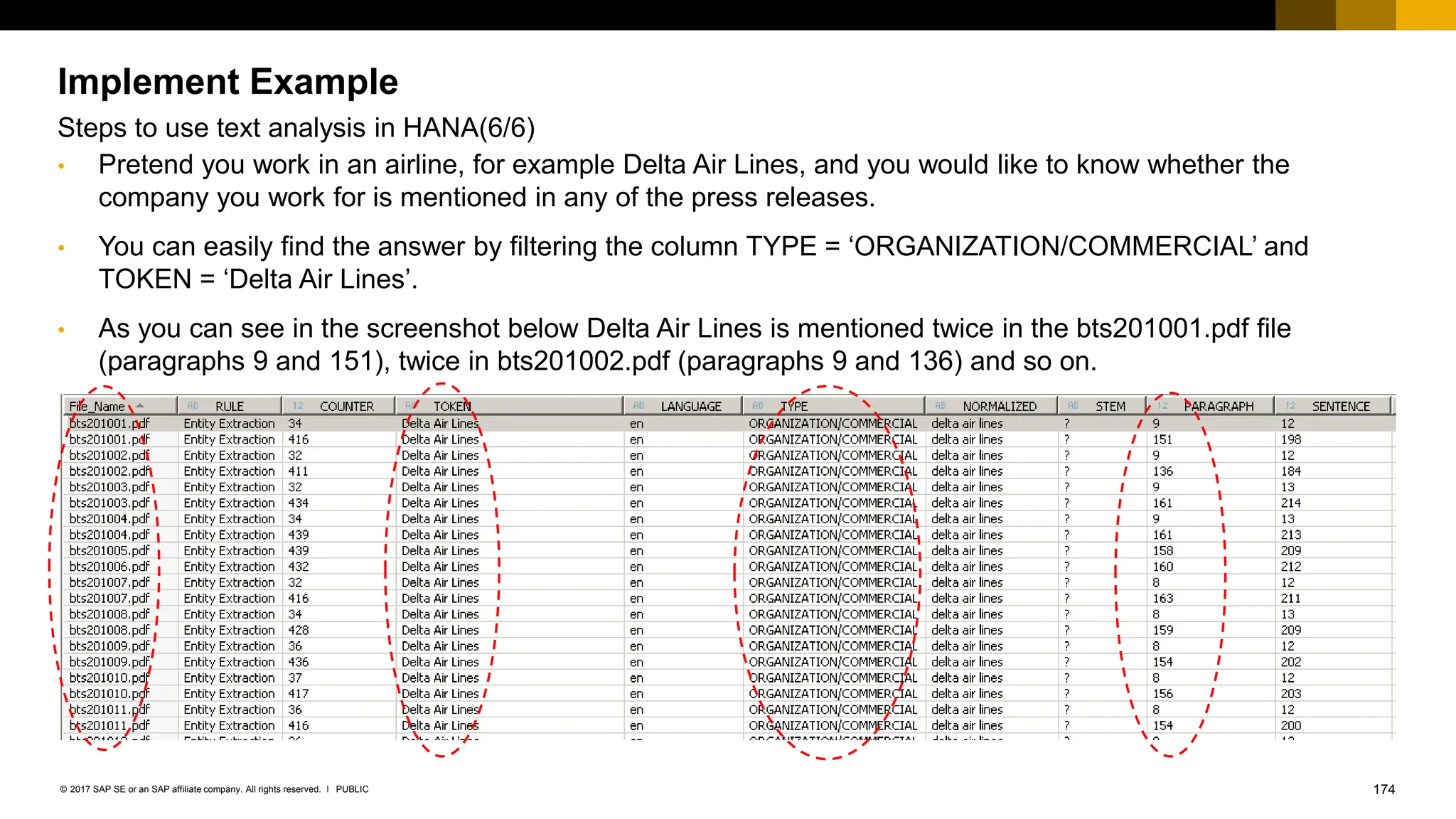 174
PUBLIC
© 2017 SAP SE or an SAP affiliate company. All rights reserved. ǀ
• Pretend you work in an airline, for example Delta Air Lines, and you would like to know whether the
company you work for is mentioned in any of the press releases.
• You can easily find the answer by filtering the column TYPE = ‘ORGANIZATION/COMMERCIAL’ and
TOKEN = ‘Delta Air Lines’.
• As you can see in the screenshot below Delta Air Lines is mentioned twice in the bts201001.pdf file
(paragraphs 9 and 151), twice in bts201002.pdf (paragraphs 9 and 136) and so on.
Implement Example
Steps to use text analysis in HANA(6/6)
 