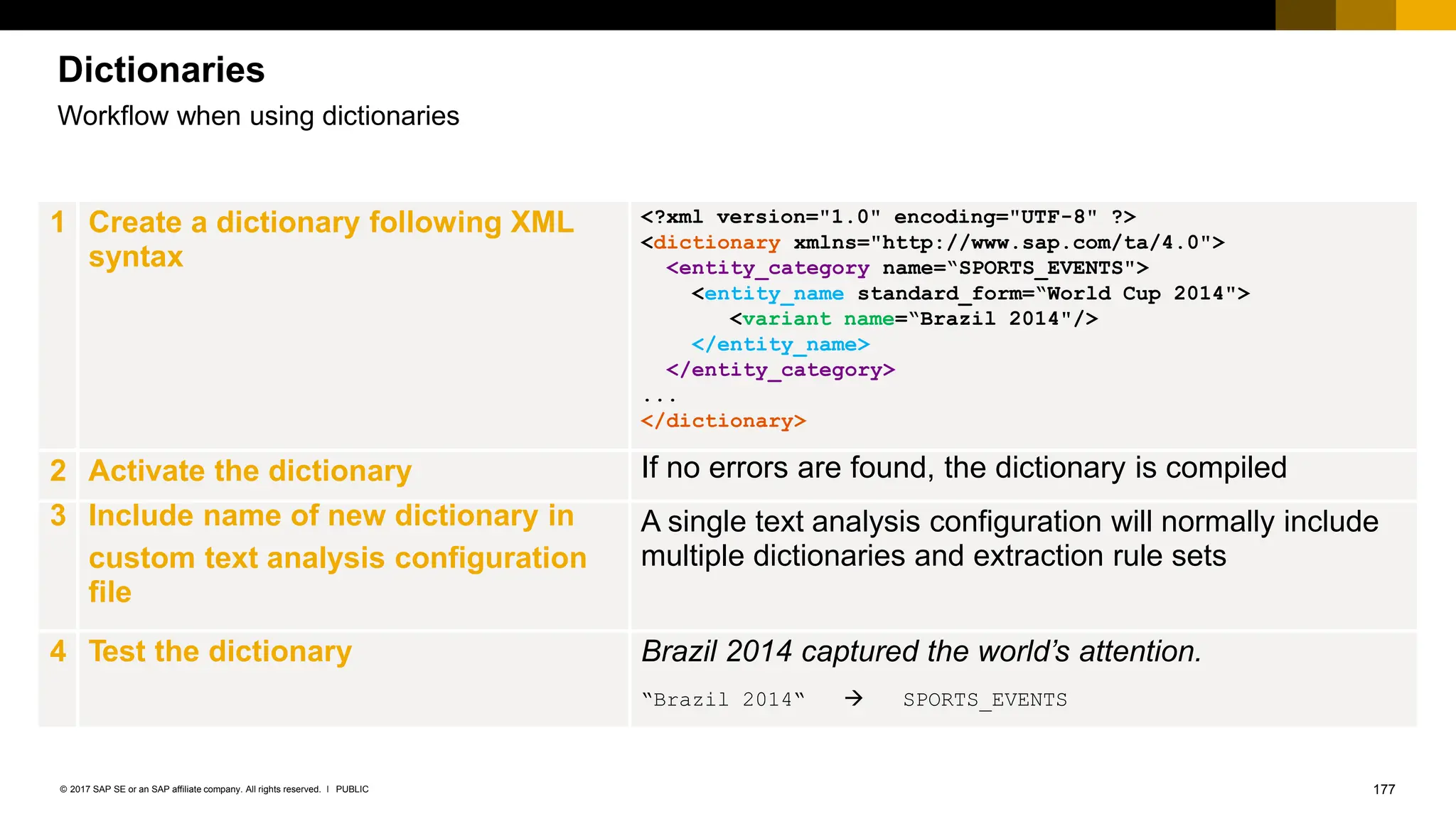 177
PUBLIC
© 2017 SAP SE or an SAP affiliate company. All rights reserved. ǀ
Dictionaries
Workflow when using dictionaries
1 Create a dictionary following XML
syntax
<?xml version="1.0" encoding="UTF-8" ?>
<dictionary xmlns="http://www.sap.com/ta/4.0">
<entity_category name=“SPORTS_EVENTS">
<entity_name standard_form=“World Cup 2014">
<variant name=“Brazil 2014"/>
</entity_name>
</entity_category>
...
</dictionary>
2 Activate the dictionary If no errors are found, the dictionary is compiled
3 Include name of new dictionary in
custom text analysis configuration
file
A single text analysis configuration will normally include
multiple dictionaries and extraction rule sets
4 Test the dictionary Brazil 2014 captured the world’s attention.
“Brazil 2014“  SPORTS_EVENTS
 