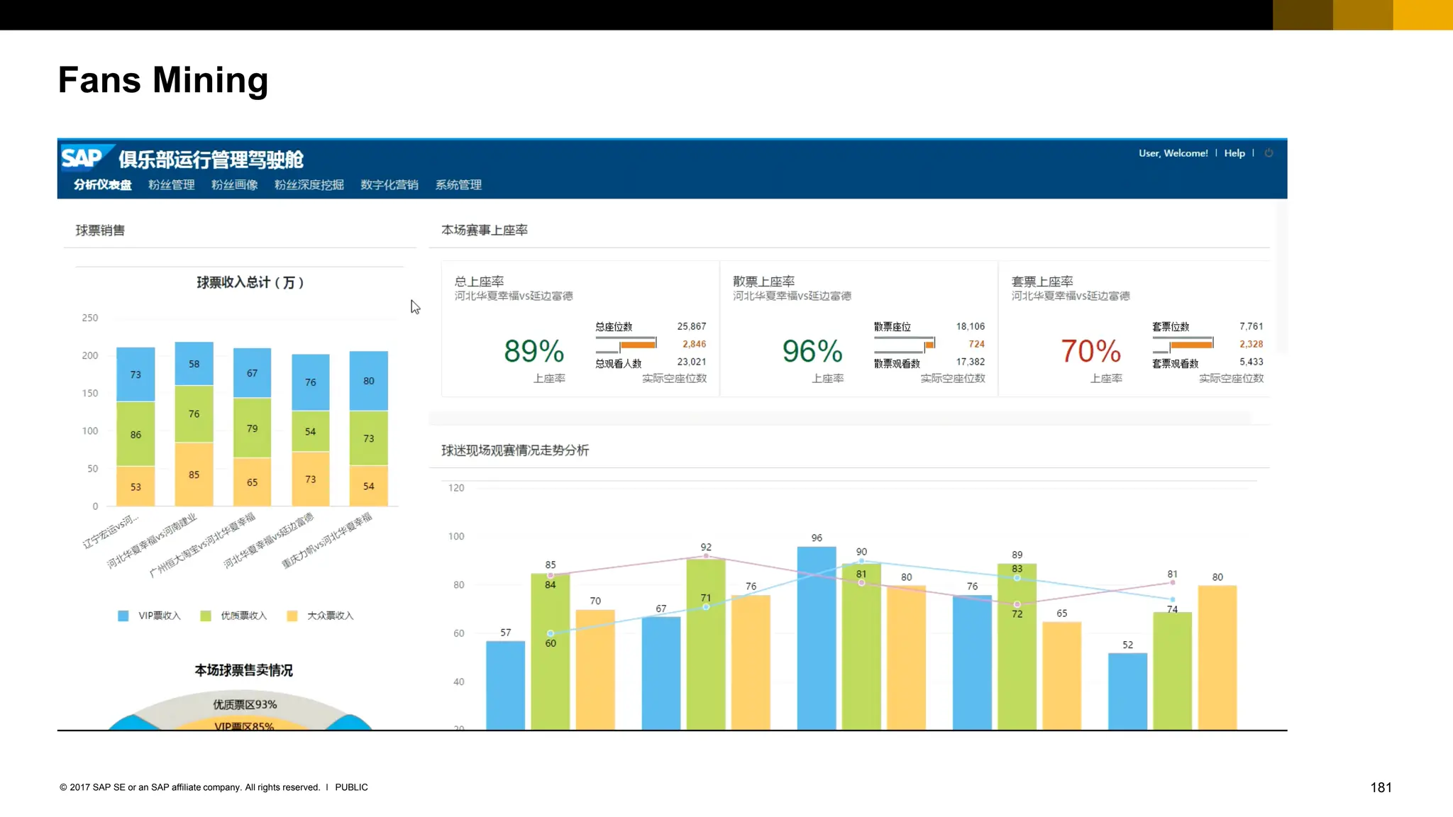 181
PUBLIC
© 2017 SAP SE or an SAP affiliate company. All rights reserved. ǀ
Fans Mining
 