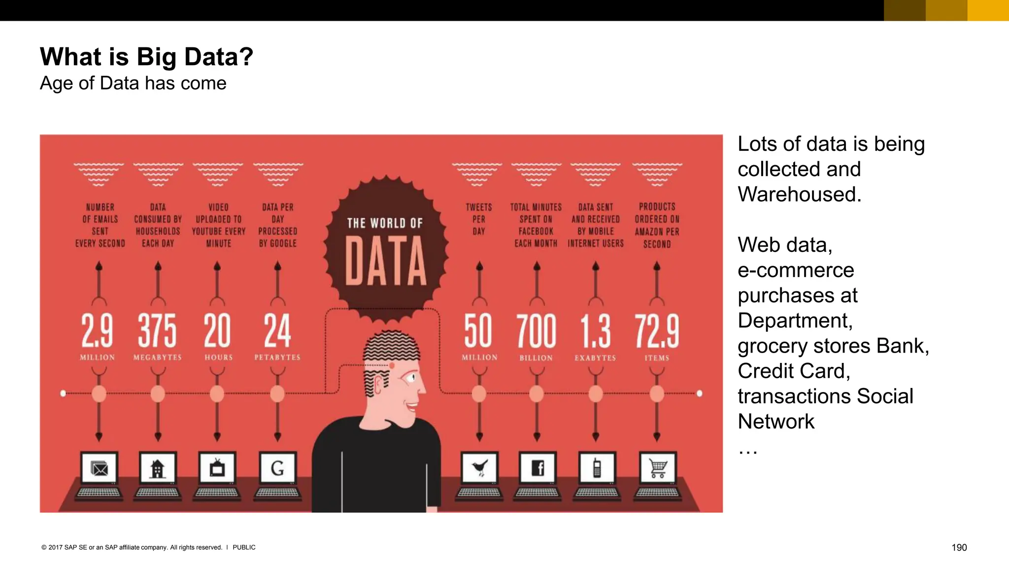 190
PUBLIC
© 2017 SAP SE or an SAP affiliate company. All rights reserved. ǀ
What is Big Data?
Age of Data has come
Lots of data is being
collected and
Warehoused.
Web data,
e-commerce
purchases at
Department,
grocery stores Bank,
Credit Card,
transactions Social
Network
…
 