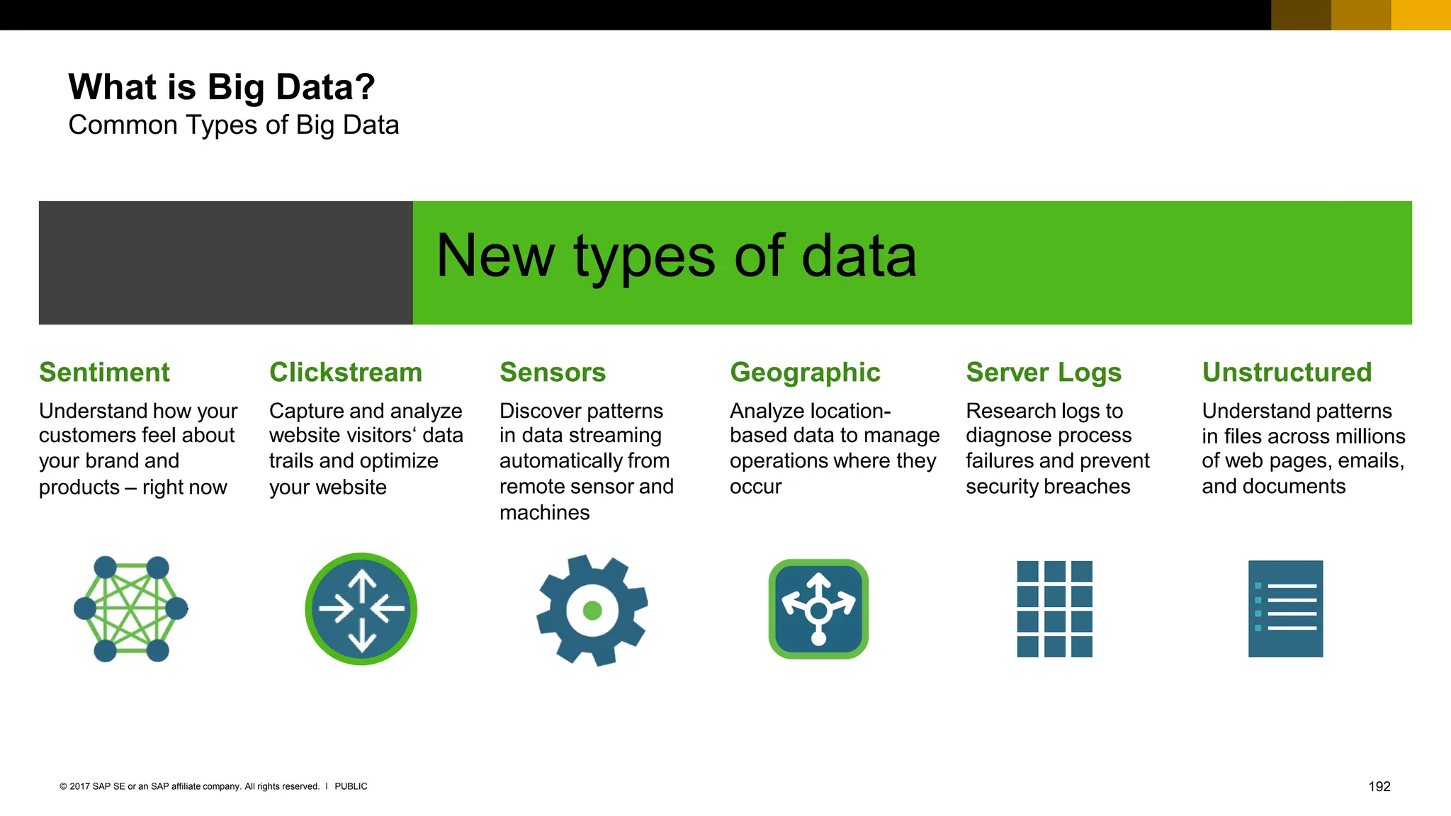 192
PUBLIC
© 2017 SAP SE or an SAP affiliate company. All rights reserved. ǀ
© 2016 SAP SE or an SAP affiliate company. All rights reserved. Public 2
New types of data
Sentiment
Understand how your
customers feel about
your brand and
products – right now
Unstructured
Understand patterns
in files across millions
of web pages, emails,
and documents
Clickstream
Capture and analyze
website visitors‘ data
trails and optimize
your website
Sensors
Discover patterns
in data streaming
automatically from
remote sensor and
machines
Geographic
Analyze location-
based data to manage
operations where they
occur
Server Logs
Research logs to
diagnose process
failures and prevent
security breaches
What is Big Data?
Common Types of Big Data
 