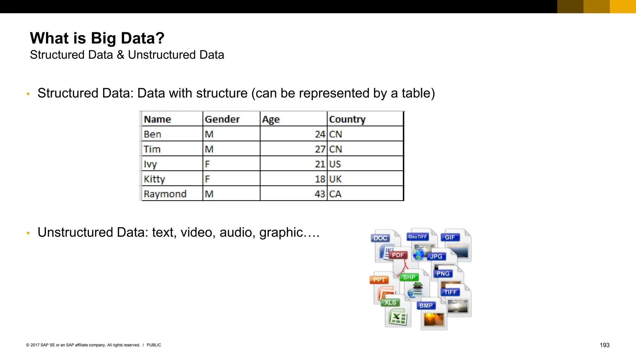193
PUBLIC
© 2017 SAP SE or an SAP affiliate company. All rights reserved. ǀ
• Structured Data: Data with structure (can be represented by a table)
• Unstructured Data: text, video, audio, graphic….
What is Big Data?
Structured Data & Unstructured Data
 