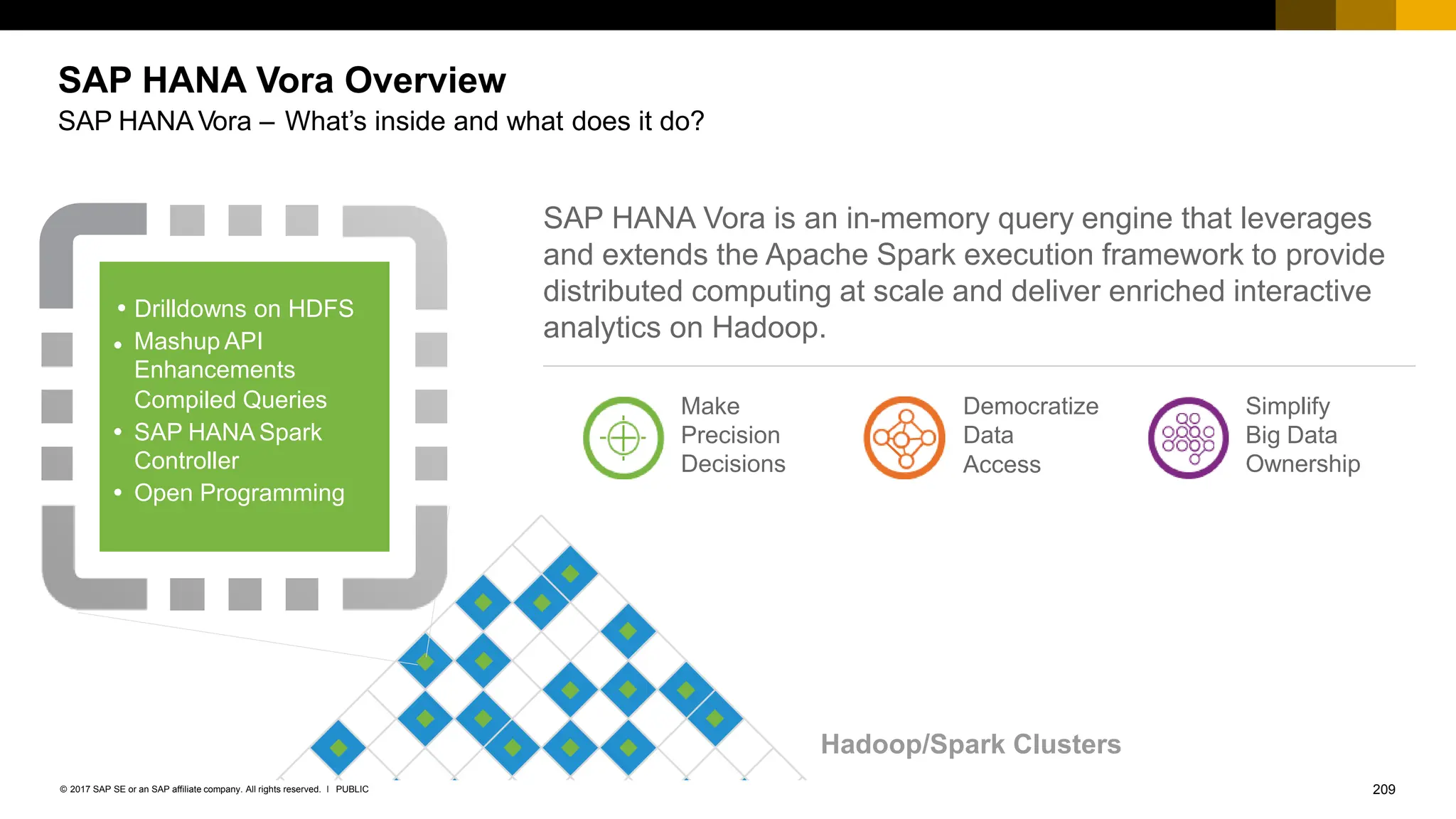 209
PUBLIC
© 2017 SAP SE or an SAP affiliate company. All rights reserved. ǀ
Democratize
Data
Access
Make
Precision
Decisions
Simplify
Big Data
Ownership
SAP HANA Vora is an in-memory query engine that leverages
and extends the Apache Spark execution framework to provide
distributed computing at scale and deliver enriched interactive

 Drilldowns on HDFS
analytics on Hadoop.
Mashup API
Enhancements
Compiled Queries
 SAP HANA Spark
Controller
 Open Programming
Hadoop/Spark Clusters
SAP HANA Vora Overview
SAP HANAVora – What’s inside and what does it do?
 