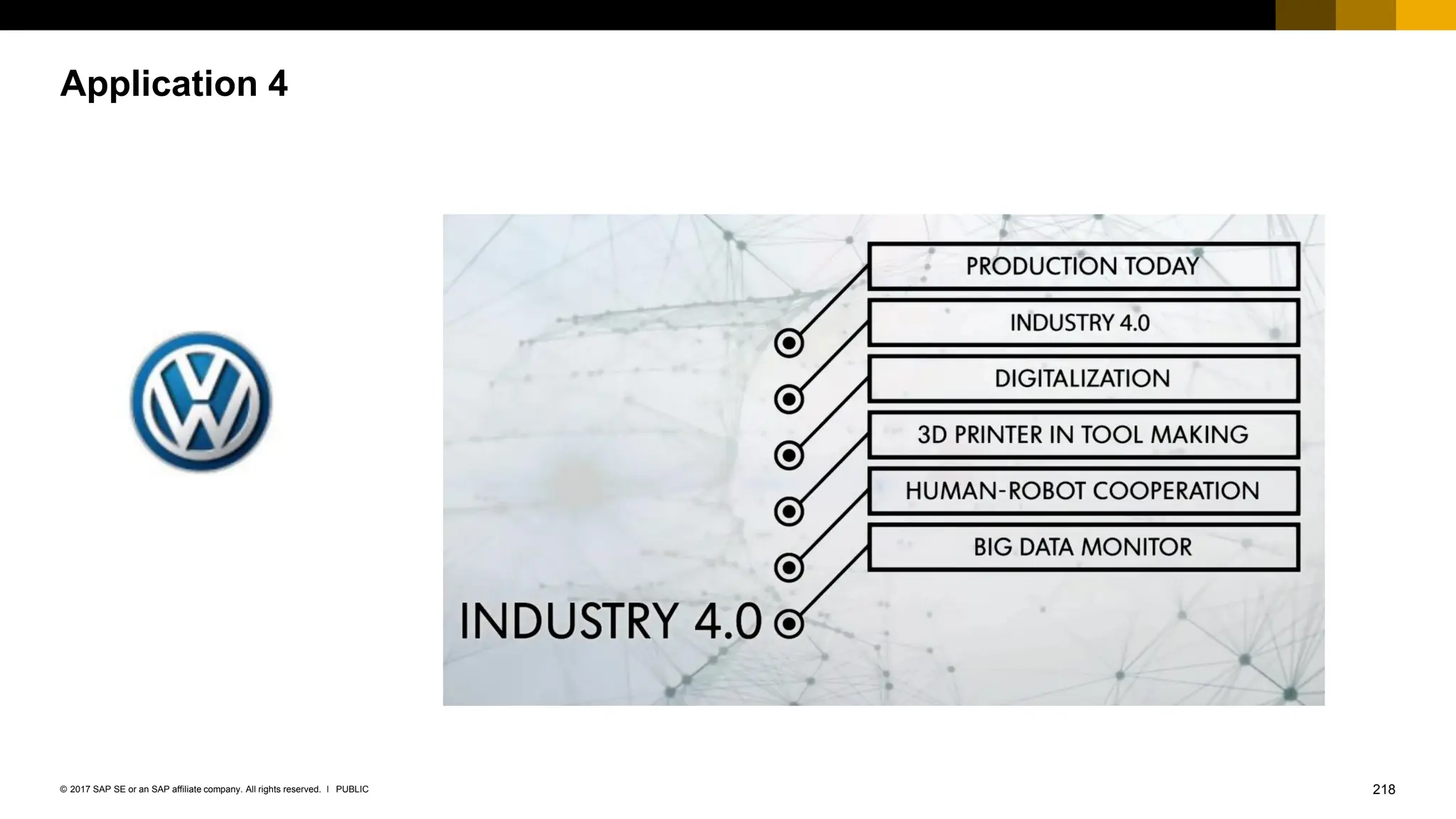 218
PUBLIC
© 2017 SAP SE or an SAP affiliate company. All rights reserved. ǀ
Application 4
 