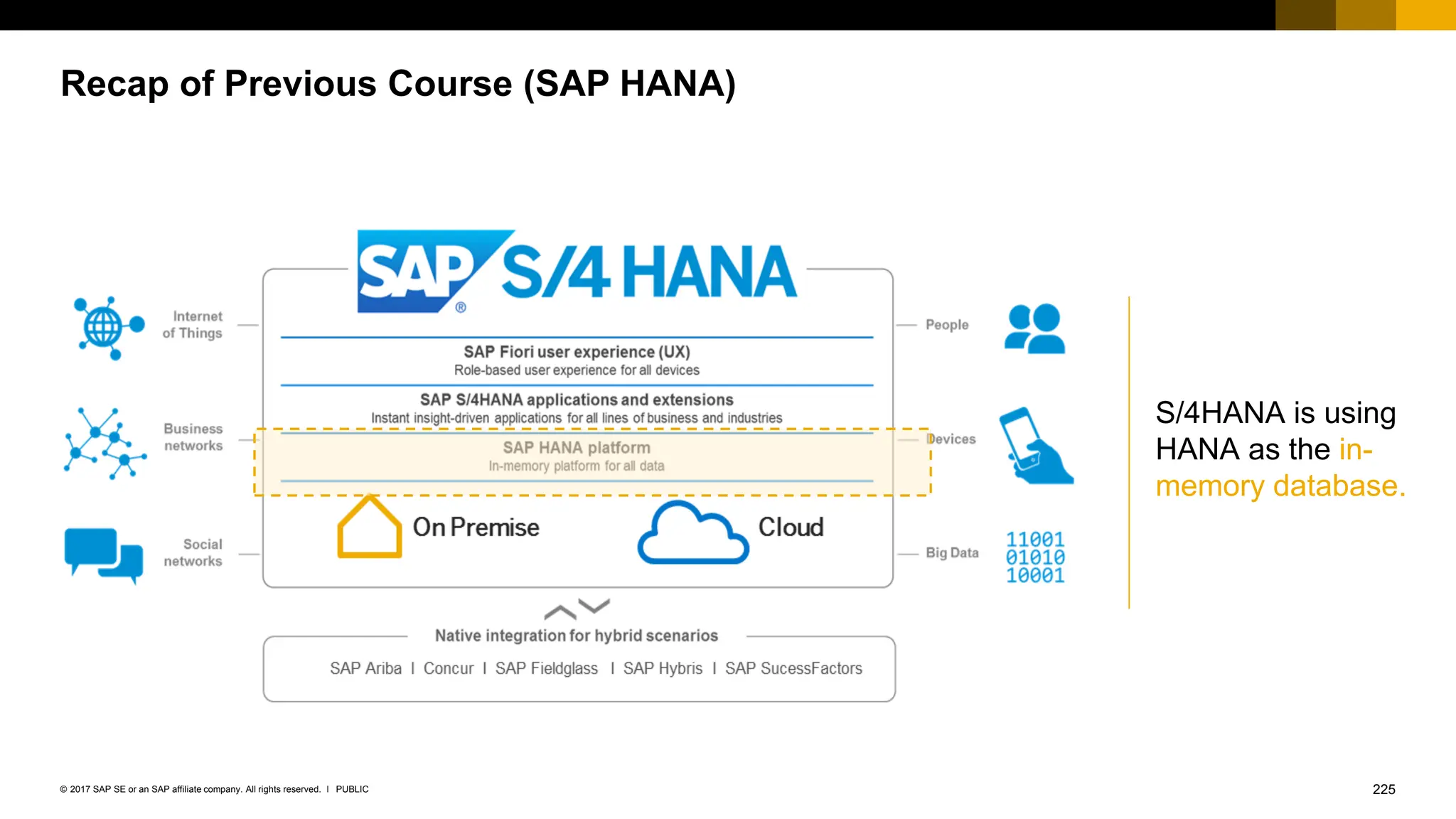 225
PUBLIC
© 2017 SAP SE or an SAP affiliate company. All rights reserved. ǀ
Recap of Previous Course (SAP HANA)
S/4HANA is using
HANA as the in-
memory database.
 