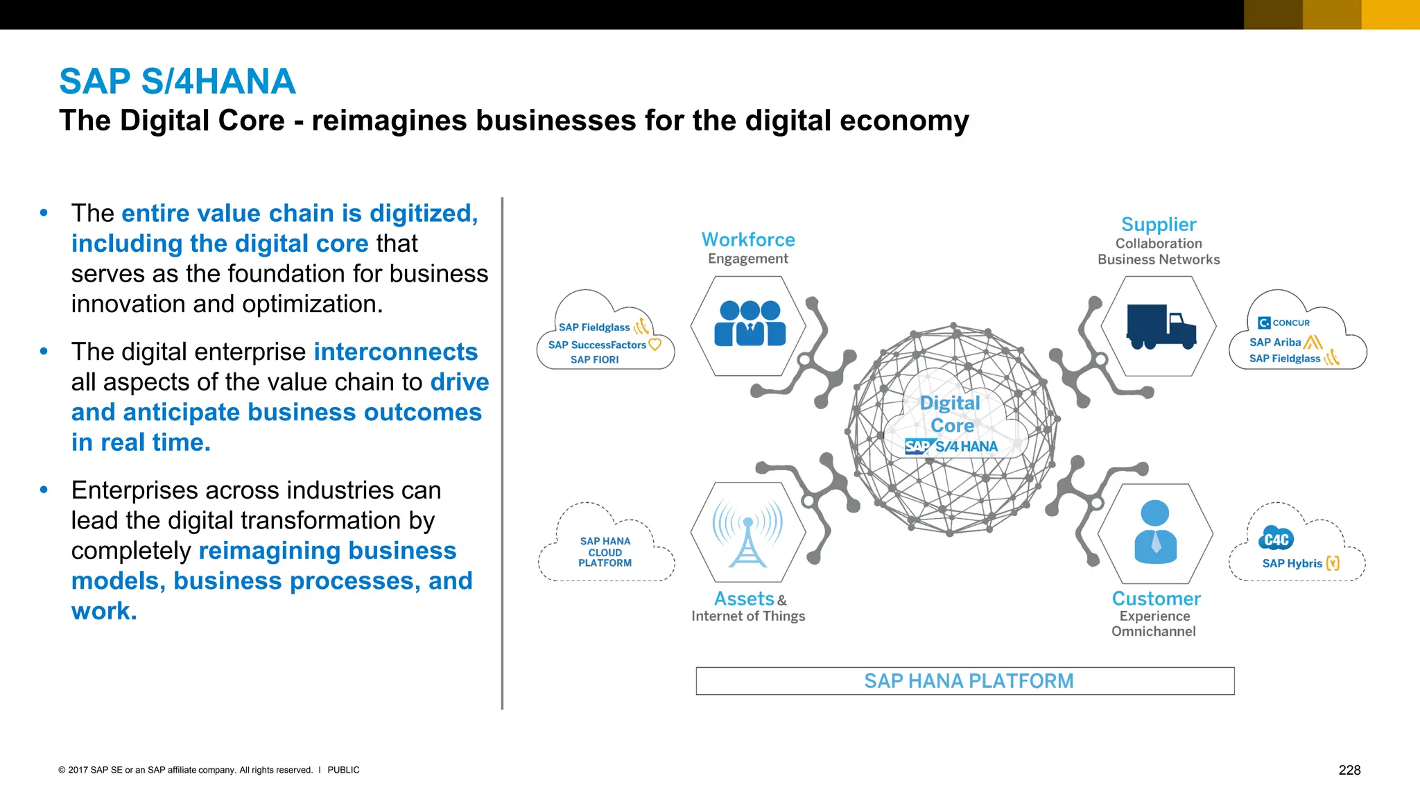 228
PUBLIC
© 2017 SAP SE or an SAP affiliate company. All rights reserved. ǀ
SAP S/4HANA
The Digital Core - reimagines businesses for the digital economy
 The entire value chain is digitized,
including the digital core that
serves as the foundation for business
innovation and optimization.
 The digital enterprise interconnects
all aspects of the value chain to drive
and anticipate business outcomes
in real time.
 Enterprises across industries can
lead the digital transformation by
completely reimagining business
models, business processes, and
work.
 