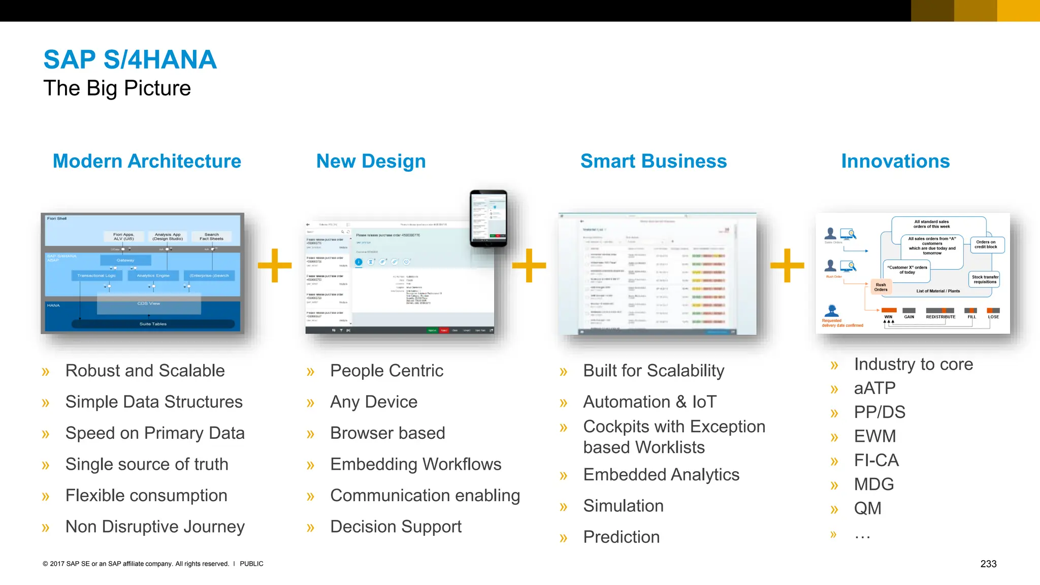 233
PUBLIC
© 2017 SAP SE or an SAP affiliate company. All rights reserved. ǀ
SAP S/4HANA
The Big Picture
Modern Architecture New Design Smart Business
» People Centric
» Any Device
» Browser based
» Embedding Workflows
» Communication enabling
» Decision Support
» Robust and Scalable
» Simple Data Structures
» Speed on Primary Data
» Single source of truth
» Flexible consumption
» Non Disruptive Journey
» Built for Scalability
» Automation & IoT
» Cockpits with Exception
based Worklists
» Embedded Analytics
» Simulation
» Prediction
Innovations
» Industry to core
» aATP
» PP/DS
» EWM
» FI-CA
» MDG
» QM
» …
+ + +
 