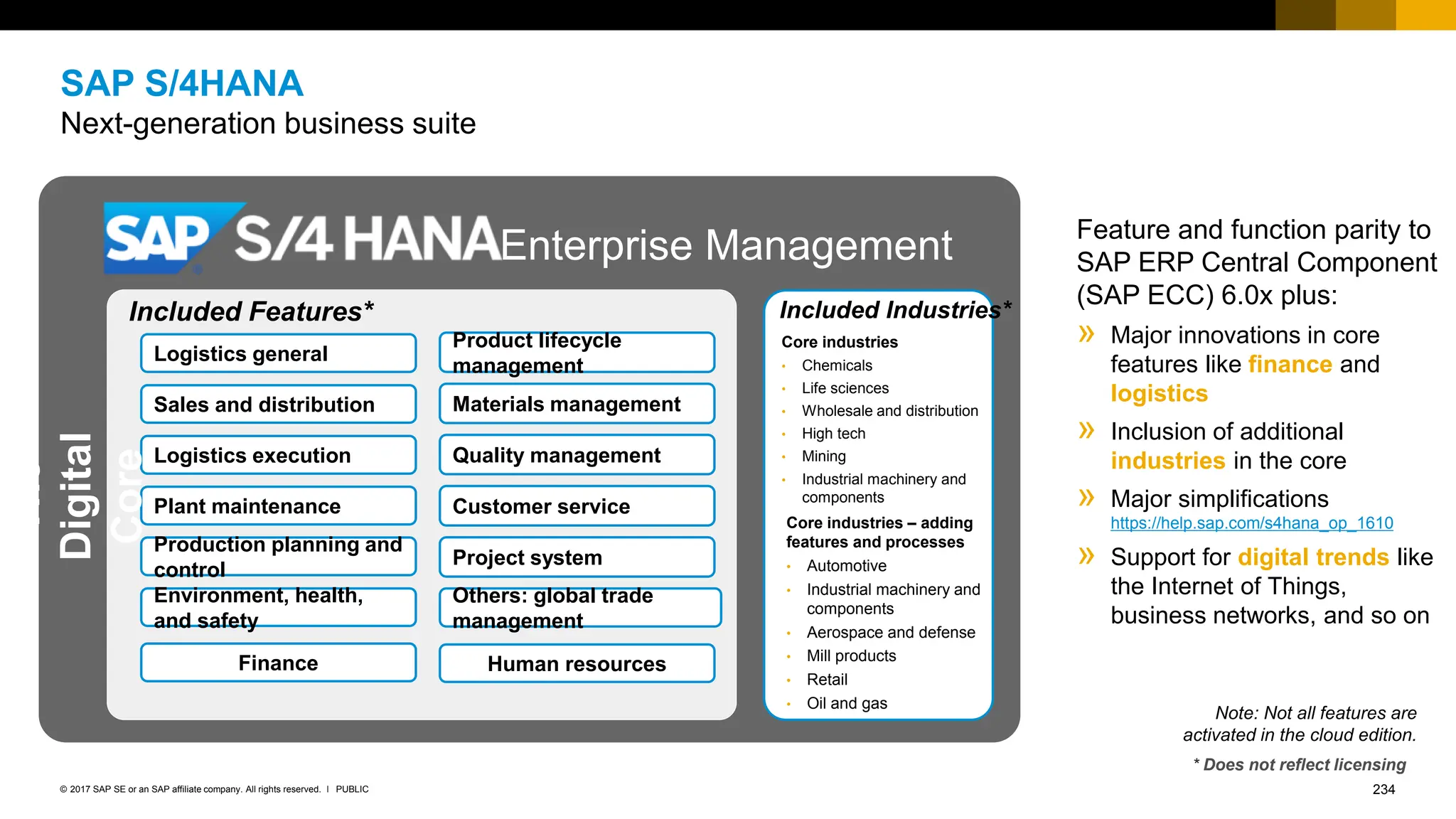 234
PUBLIC
© 2017 SAP SE or an SAP affiliate company. All rights reserved. ǀ
SAP S/4HANA
Next-generation business suite
Feature and function parity to
SAP ERP Central Component
(SAP ECC) 6.0x plus:
» Major innovations in core
features like finance and
logistics
» Inclusion of additional
industries in the core
» Major simplifications
https://help.sap.com/s4hana_op_1610
» Support for digital trends like
the Internet of Things,
business networks, and so on
Enterprise Management
Product lifecycle
management
Logistics execution
Materials management
Quality management
Sales and distribution
Finance
Logistics general
Plant maintenance Customer service
Production planning and
control
Project system
Environment, health,
and safety
Others: global trade
management
The
Digital
Core
Human resources
Included Features* Included Industries*
Core industries
• Chemicals
• Life sciences
• Wholesale and distribution
• High tech
• Mining
• Industrial machinery and
components
Core industries – adding
features and processes
• Automotive
• Industrial machinery and
components
• Aerospace and defense
• Mill products
• Retail
• Oil and gas
Note: Not all features are
activated in the cloud edition.
* Does not reflect licensing
 